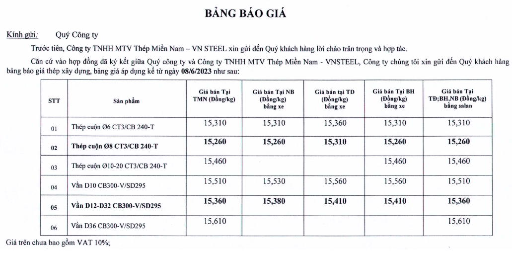 Thông báo điều chỉnh giá TMN V ngày 8.6.2023