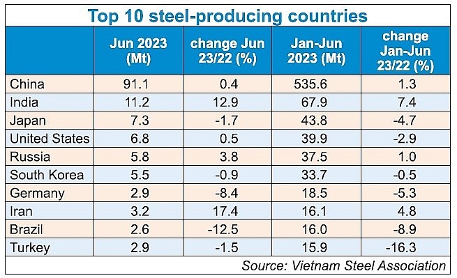 cbam-warrants-steel-exporter-reaction-20230830103918