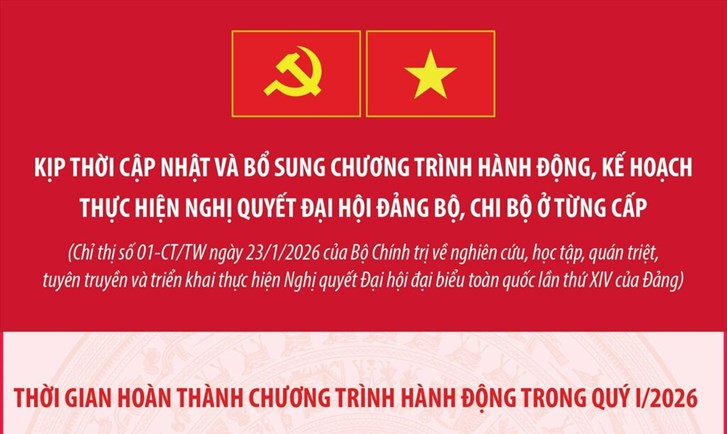 Kịp thời cập nhật và bổ sung Chương trình hành động, kế hoạch thực hiện Nghị quyết Đại hội đảng bộ, chi bộ ở từng cấp