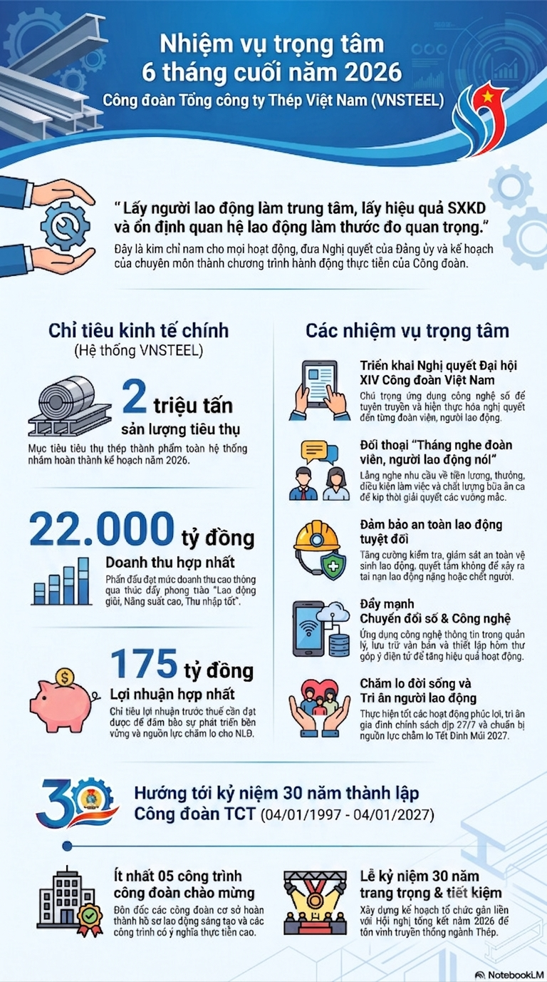 nhiem_vu_trong_tam_2026_1